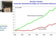 Die Finanz- und Staatsschuldenkrise (Helge Peukert) [Ringvorlesung Zur Krise der Ökonomie]